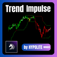 Trend impulse indicator Aggressive Strategy Tester result, -23.95% simulated ROI