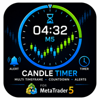Goku Candle Timer