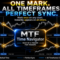 MTF Time Navigator Conservative Strategy Tester result, 13.41% simulated ROI