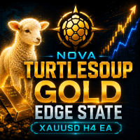 Nova Turtle Soup Gold Edge State Aggressive Strategy Tester result, -23.91% simulated ROI