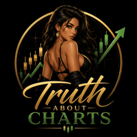 Truth About Charts Conservative Strategy Tester result, 13.58% simulated ROI