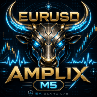 Amplix Eurusd M5 Conservative Strategy Tester result, 13.59% simulated ROI