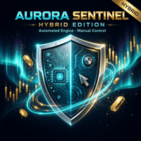 Aurora Sentinel Gold Hybrid Conservative Strategy Tester result, 13.59% simulated ROI