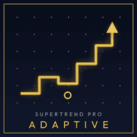 SuperTrend Pro Adaptive Aggressive Strategy Tester result, -23.88% simulated ROI