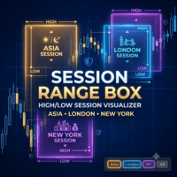 SessionRangeBox Conservative Strategy Tester result, 13.6% simulated ROI