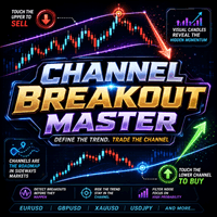 Channel Breakout Master Aggressive Strategy Tester result, -23.82% simulated ROI