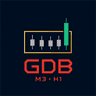 Gold M3 Doji Breakout H1