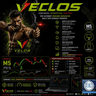 Velos trading indicator