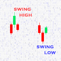 Candle Swing High and Low