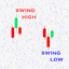 Candle Swing High and Low trading robot logo