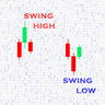 Candle Swing High and Low