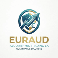 Smart Grid EurAud Aggressive Strategy Tester result, -23.82% simulated ROI