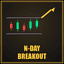 N Day Breakout trading robot logo