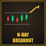 N Day Breakout MT4
