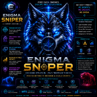 Enigma Sniper Aggressive Strategy Tester result, -23.77% simulated ROI