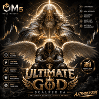 Ultimate God Scalper EA Aggressive Strategy Tester result, -23.78% simulated ROI