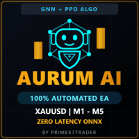 Aurum AI Gold Scalper Conservative Strategy Tester result, 13.65% simulated ROI