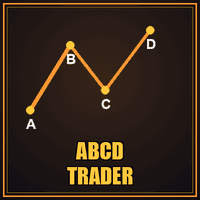 Fractal ABCD Pattern Aggressive Strategy Tester result, -23.74% simulated ROI