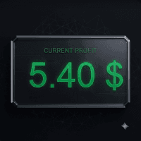 Pips Label Aggressive Strategy Tester result, -23.77% simulated ROI