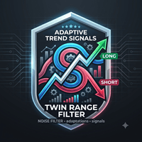 Twin Range Filter pro MT4