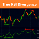 True RSI Divergence trading robot logo