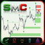 Smc Tradinghub concept trading robot logo