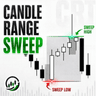 Candle Range Sweep