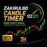 Candle Timer MT4 Zakirulbd