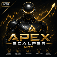 Apex Scalper MT5 Aggressive Strategy Tester result, -23.62% simulated ROI