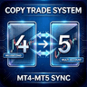 Tianji Copy Trade MT4 Sender