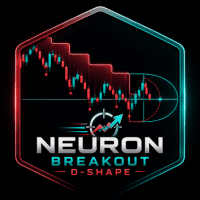 Breakout D shape Conservative Strategy Tester result, 13.77% simulated ROI