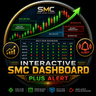 Interactive SMC Dashboard with Alert
