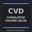 CVD Range Divergencee trading robot logo