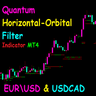 Quantum horizontal orbital indicator MT4