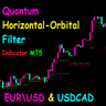 Quantum horizontal orbital indicator MT5