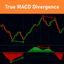 True MACD Divergence trading robot logo