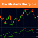 True Stochastic Divergence trading robot logo