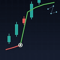 Supper Trend Conservative Strategy Tester result, 13.8% simulated ROI