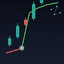 Supper Trend trading robot logo