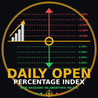 Daily Open Percentage trading robot logo