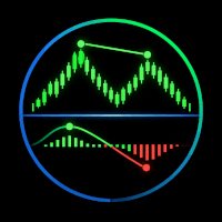 Confirmed MACD Divergence with Netting Aggressive Strategy Tester result, -23.48% simulated ROI