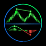 Confirmed MACD Divergence with Netting