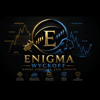 Enigma Wyckoff Aggressive Strategy Tester result, -23.49% simulated ROI