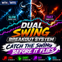 Dual Swing Breakout System MT4 trading robot logo