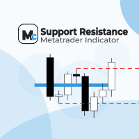 Mc Support Resistance MT5