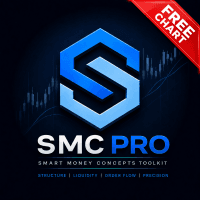 Smc Pro Charts MT4 Aggressive Strategy Tester result, -23.6% simulated ROI