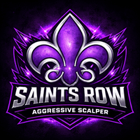 Saint Row Aggressive Scalper Conservative Strategy Tester result, 13.85% simulated ROI