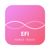 Force Index MTF MT4