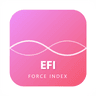 Force Index MTF MT4