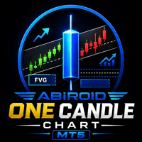 Abiroid One Candle Chart MT5 trading robot logo